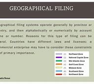 Geographical Filing System Adalah